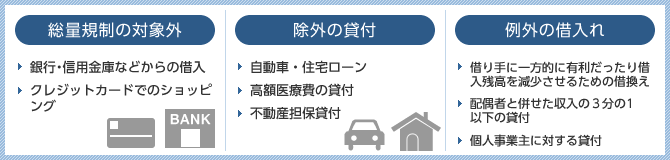 総量規制の対象外・除外の貸付・例外の借入れ