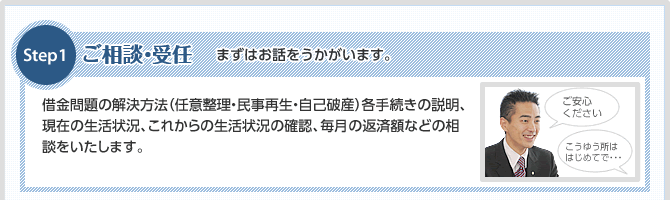 【ご相談・受任】まずはお話をおうかがいします。借金問題の解決方法(任意整理・民事再生・自己破産)各手続きの諸費用の説明、生活状況の確認、毎月の返済額などの相談をいたします。