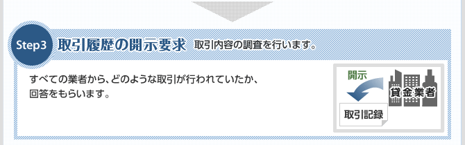 【取引記録の開示要求】取引内容の調査を行います。すべての業者に、どのような取引が行われていたか、回答をもらいます。