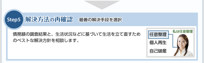 【解決方法の再確認】債務額の調査結果と、生活状況などに基づいて生活を立て直すためのベストな解決方針を相談します。
